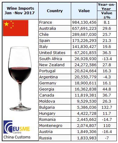 Ръст на износа на Българско Вино в Китай!