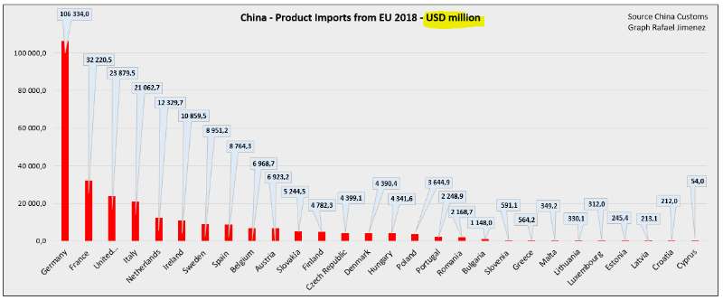 china product import