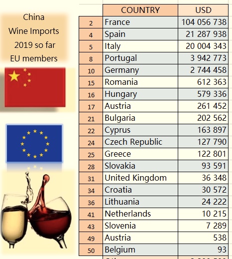 wine impot in china from Bulgaria
