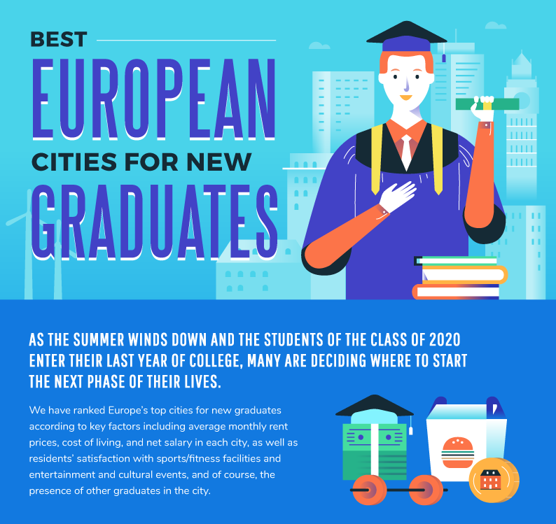 Sofia best european cities for new graduates