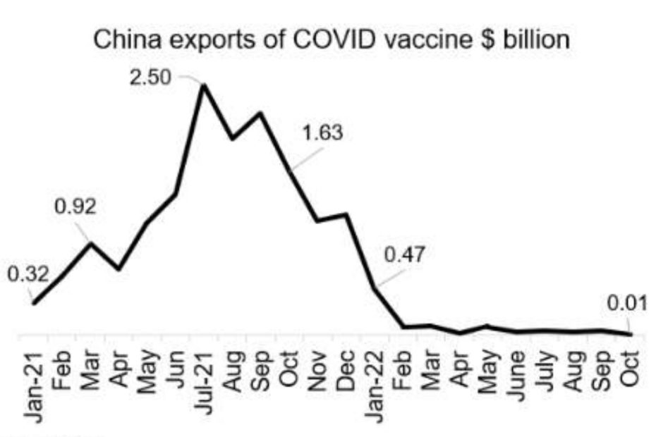 Износ на ваксини за COVID-19 от Китай