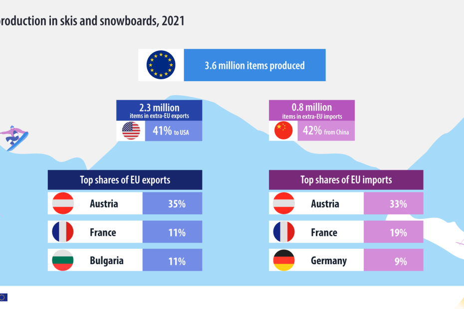 При износа на ски от ЕС