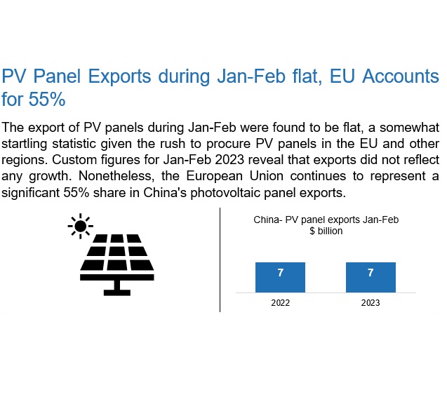 PV panel exports