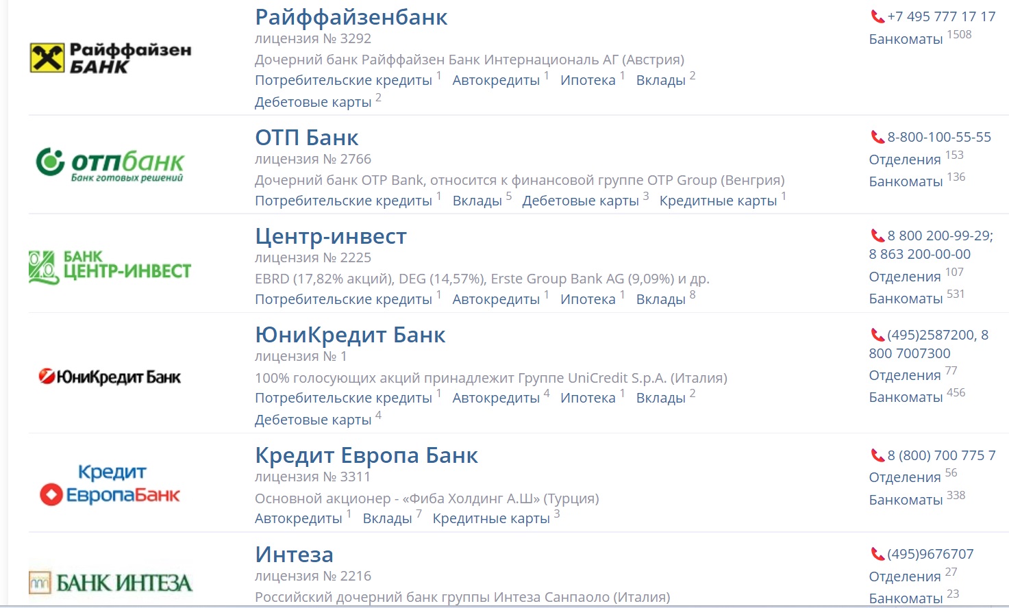 Чужди банки в Русия