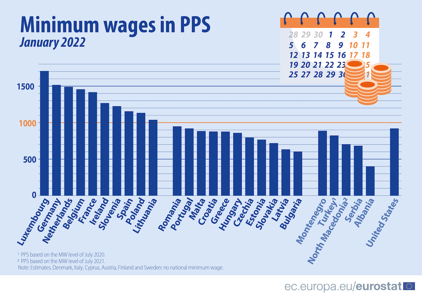 Минимална работна заплата в ЕС