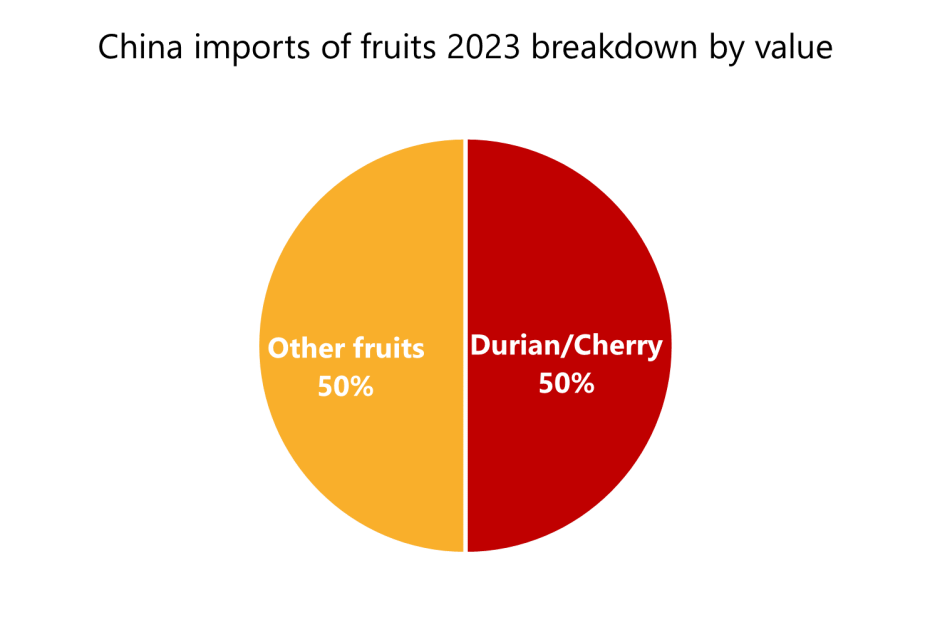 Вноса на плодове от Китай